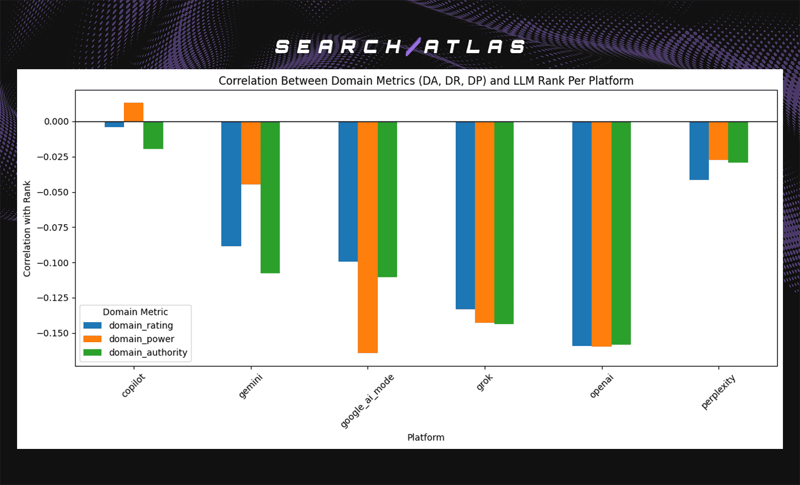 SEO and GEO visibility research across 61 industries with Search Atlas.
